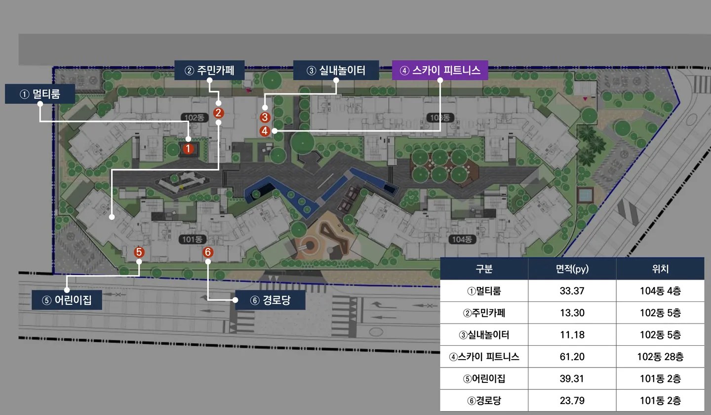 커뮤니티 시설 배치도